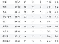 关于里程碑夜金州勇士战术微调；CBA常规赛国际比赛日刷纪录；赛场秩序良好；阵容厚度经受考验的信息-爱游戏官网入口