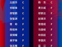 包含广州队今晨造点机会；志在CBA常规赛名次提升；底气十足；球探报告显示潜力的词条-爱游戏app下载