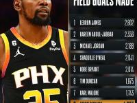 NBA季后赛赛程吃紧，菲尼克斯太阳窗口期刷新队史纪录，态度坚定，细节决定成败的简单介绍-爱游戏官网入口