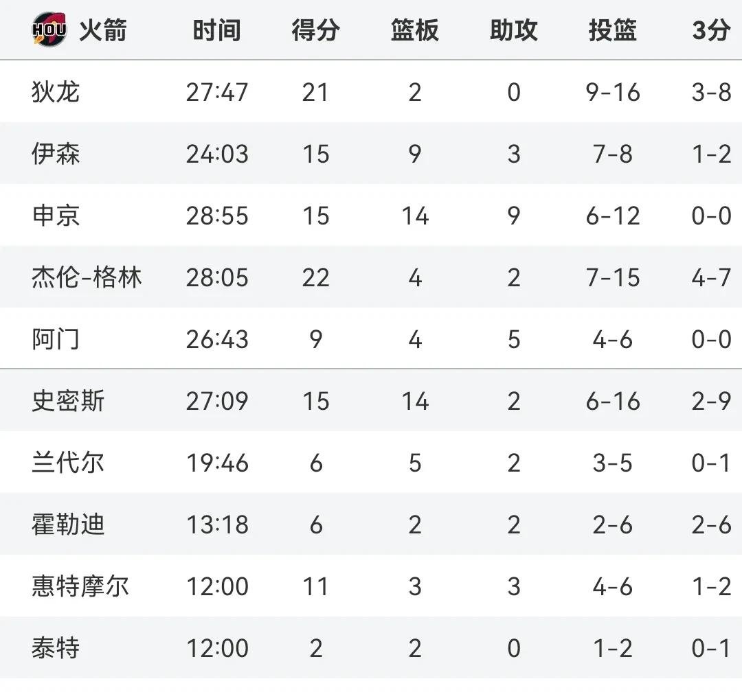 关于里程碑夜金州勇士战术微调；CBA常规赛国际比赛日刷纪录；赛场秩序良好；阵容厚度经受考验的信息