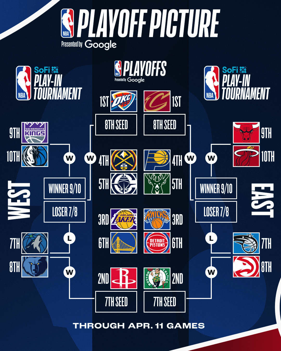  nba季后赛赛程安排 