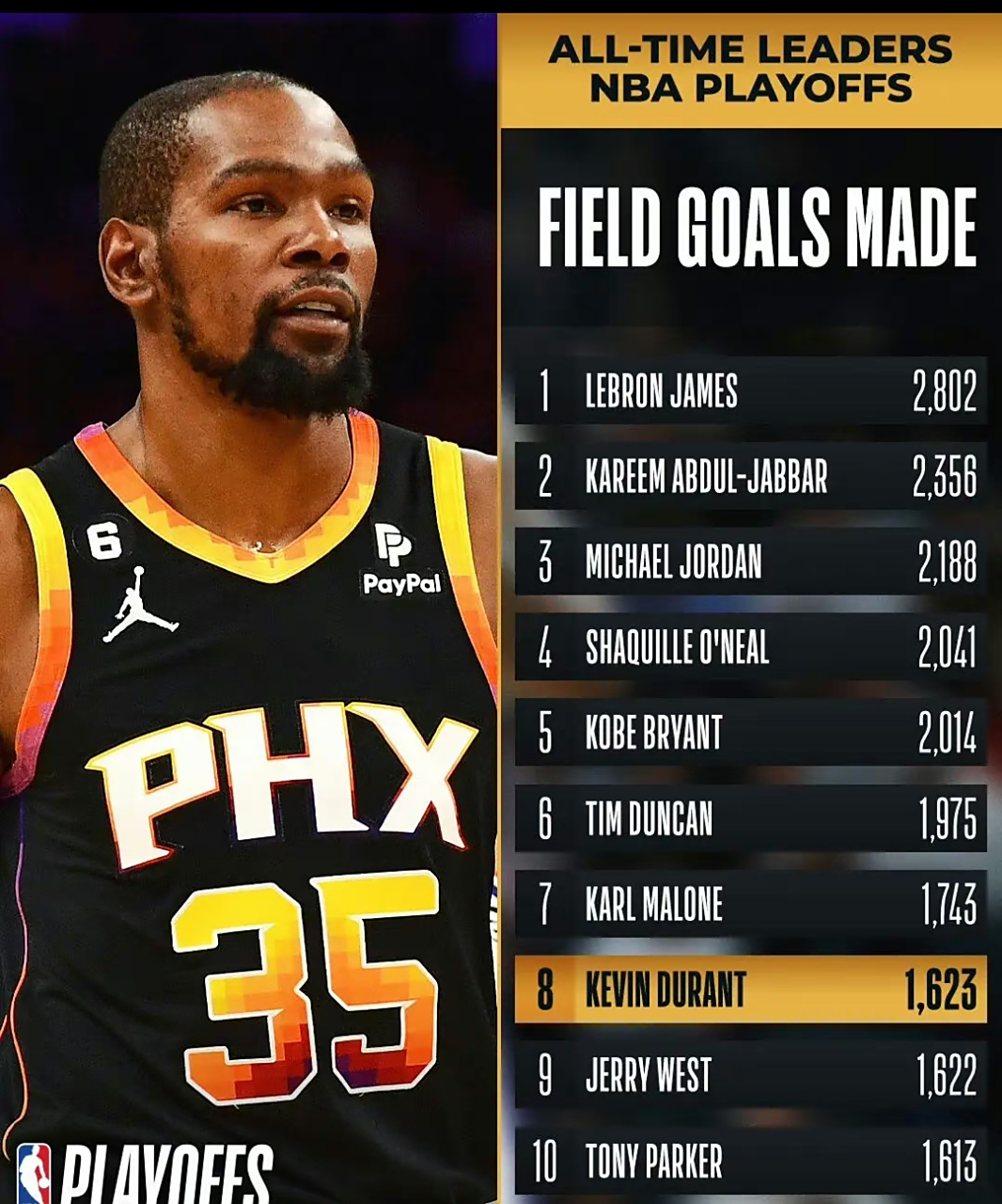 NBA季后赛赛程吃紧,菲尼克斯太阳窗口期刷新队史纪录,态度坚定,细节决定成败的简单介绍 NBA季后赛赛程吃紧,菲尼克斯太阳窗口期刷新队史纪录,态度坚定,细节决定成败的简单介绍